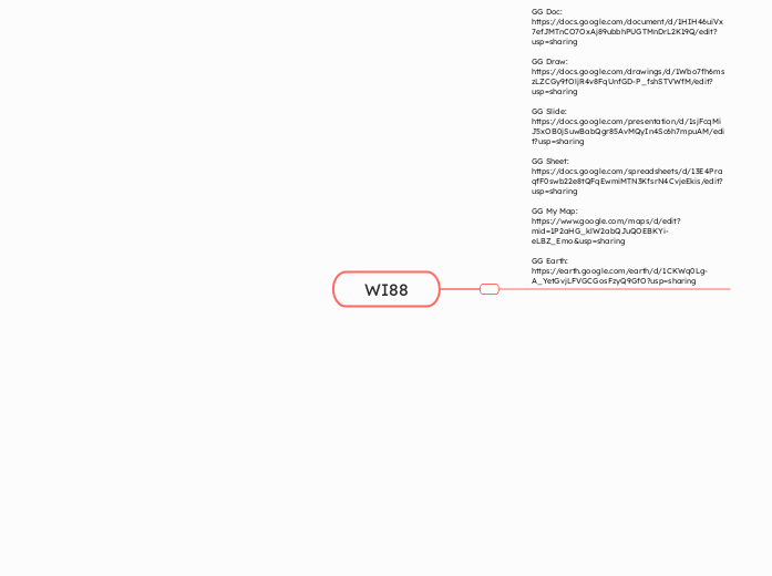 WI88 - Mindmap