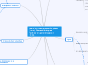 Learning management system (Lms), herra...- Mapa Mental