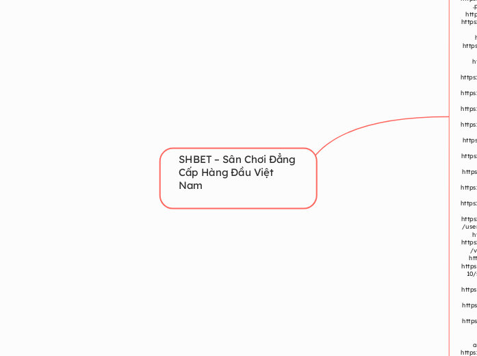 SHBET – Sân Chơi Đẳng Cấp Hàng Đầu Việt Nam - Mindmap