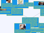 Біоелементози(мікроелементози) - Mind Map