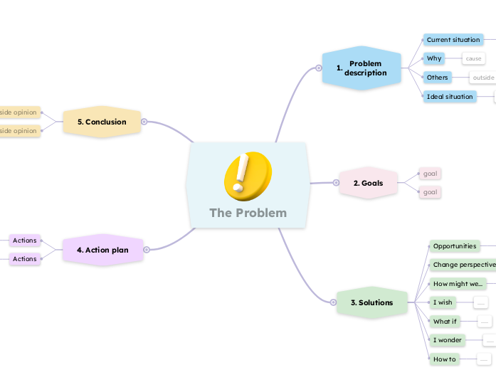 Problem solving - Mind Map