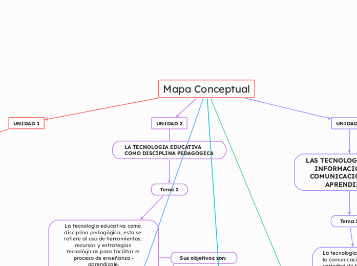 Mapa Conceptual - Mapa Mental