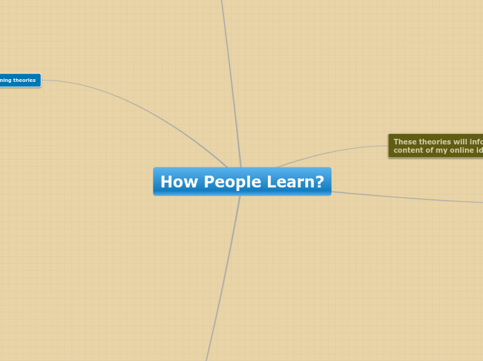 How People Learn? - Mind Map