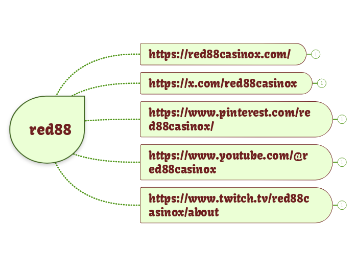 red88 - Mindmap