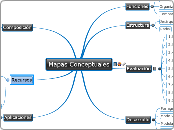 Mapas Conceptuales - Mapa Mental