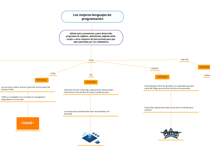 Los mejores lenguajes de programación - Mind Map