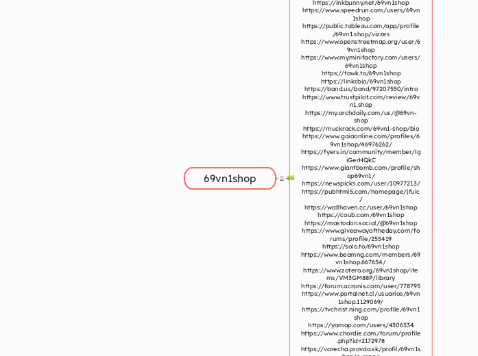 69vn1shop - Mindmap
