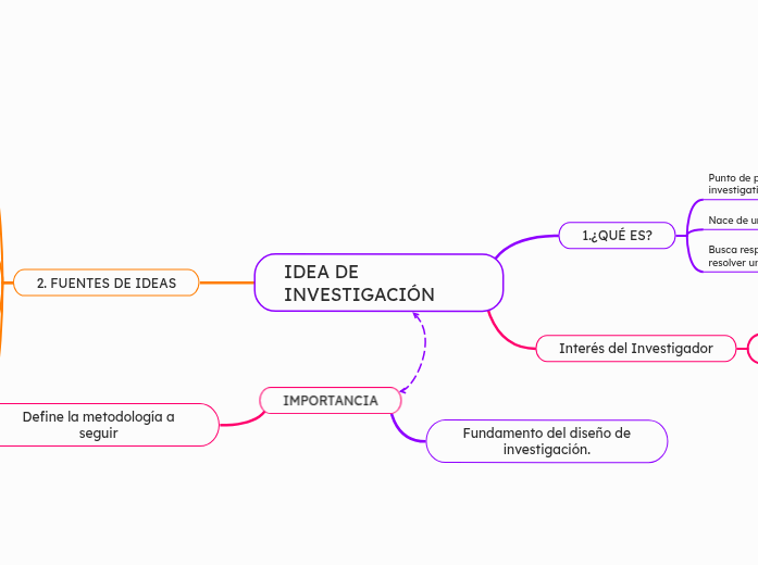 IDEA DE INVESTIGACIÓN
