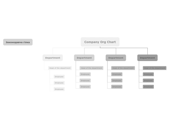 Company Org Chart