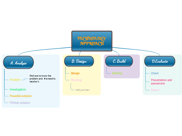 TECHNOLOGY APPROACH - Mind Map