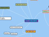 HISTORICISMO - Mapa Mental