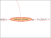 Searching for information - Mind Map