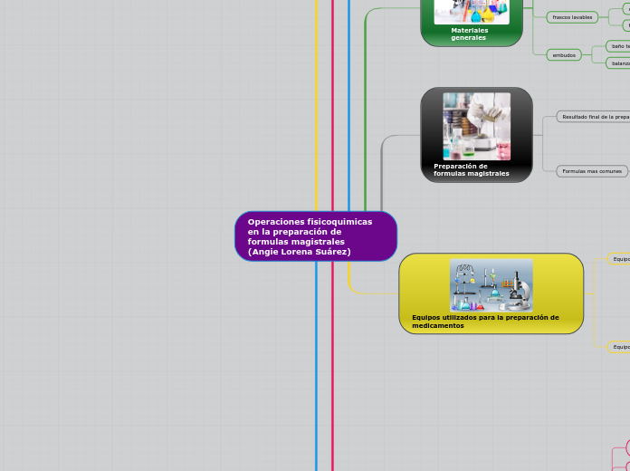 Operaciones fisicoquimicas en la prepar...- Mapa Mental