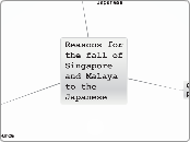 Reasons for the fall of Singapore and Mala...- Mind Map
