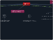 Math 251 - Mind Map
