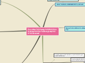 Function&amp; Activities in registry  reco...- Mind Map
