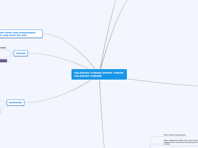 FALSAFAH YUNANI EMPAT TOKOH FALSAFAH YUNAN...- Mind Map