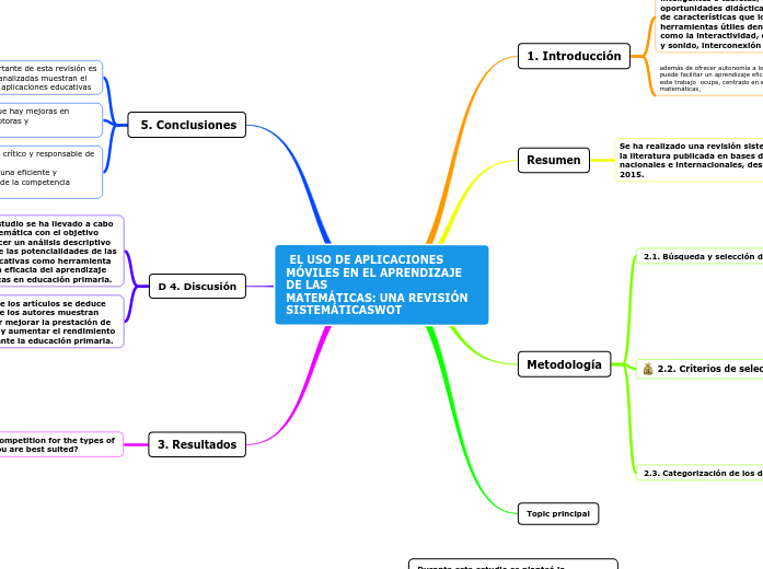  EL USO DE APLICACIONES MÓVILES EN EL A...- Mapa Mental