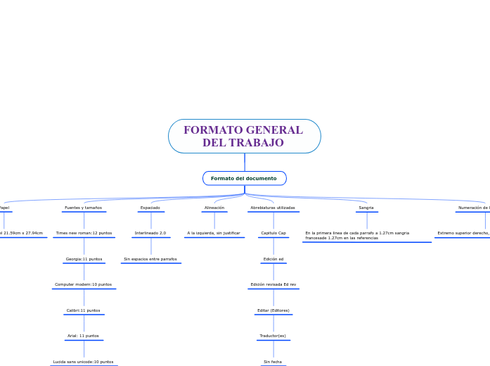 FORMATO GENERAL DEL TRABAJO 