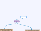 Informatica - Mapa Mental