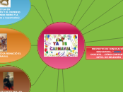 CARNAVAL Y CUARESMA - Mapa Mental