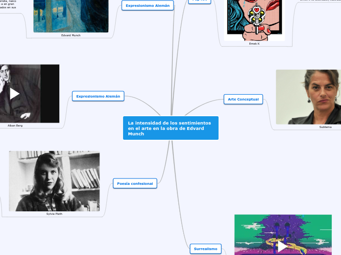 La intensidad de los sentimientos en el...- Mapa Mental