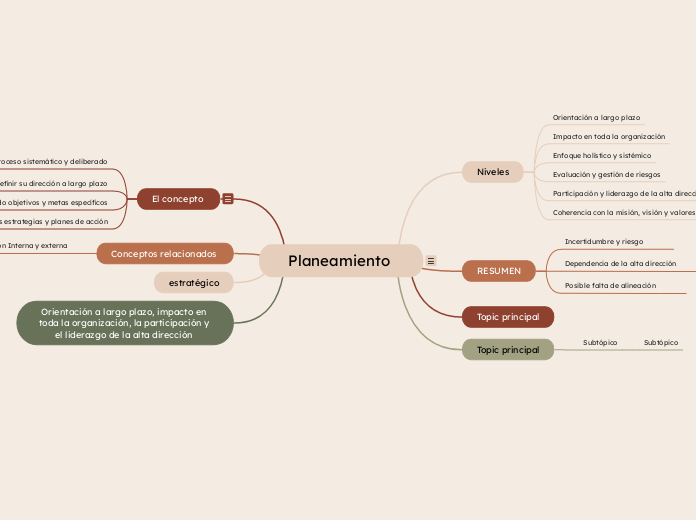 Planeamiento  - Mapa Mental
