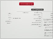 historia de las armas de fuego - Mapa Mental