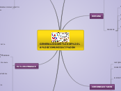 GENERALIDADES DE LA COMUNICACIÓN - Mapa Mental