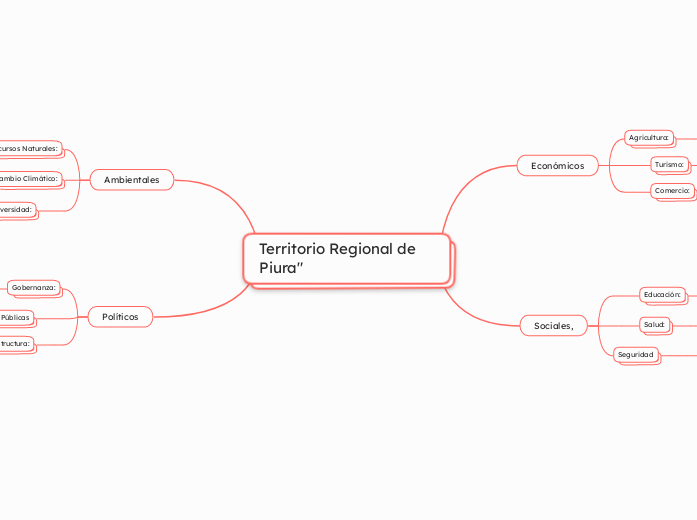 Territorio Regional de Piura