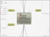 AGALVIS (2011) My Personal Learning Enviro...- Mind Map