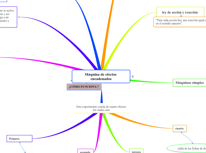 Máquina de efectos encadenados
