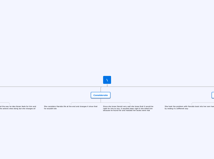 \ - Mind Map