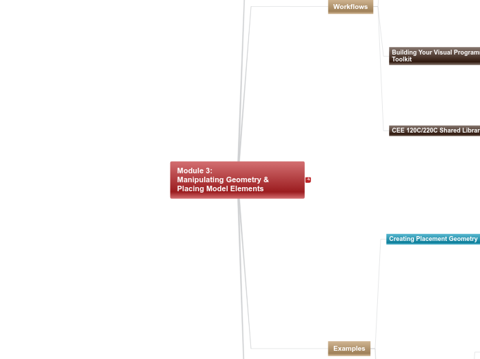 03 - 3.1.C Module 3 Roadmap - Mind Map