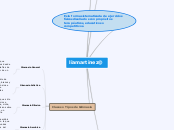 liamartinez@ - Mapa Mental