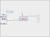 Computer - Mindmap