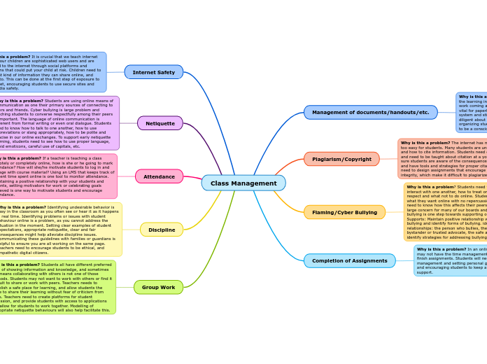 Class Management - Mind Map