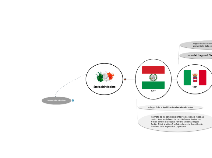 Storia del tricolore