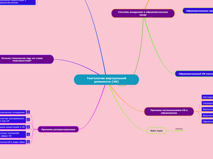 Техгология виртуальной рельности...- Мыслительная карта