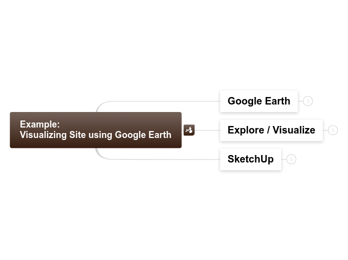 4.3.A.1 Example: Visualizing Site using Go...- Mind Map