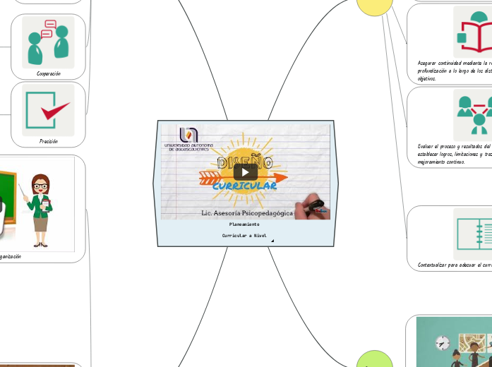 Planeamiento Curricular a Nivel Micro 