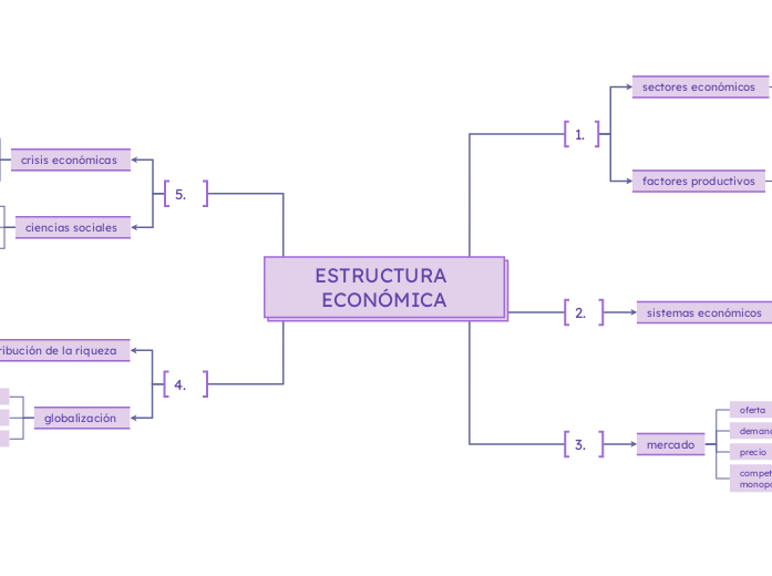 ESTRUCTURA ECONÓMICA