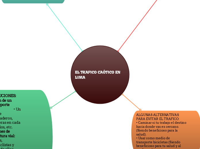 EL TRAFICO CAÓTICO EN LIMA  - Mapa Mental