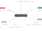 La economía española