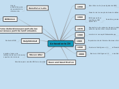 Antecedente IN - Mapa Mental