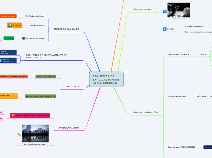 ESQUEMAS DE EXPLICACIÓN EN LA PSICOLOGÍ...- Mapa Mental
