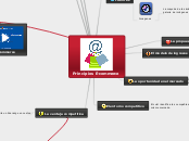 Principios E-commerce - Mapa Mental