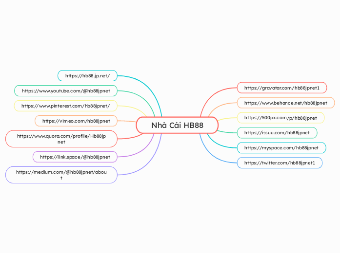 Nhà Cái HB88 - Mappa Mentale