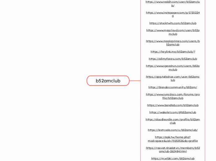 b52amclub - Mindmap
