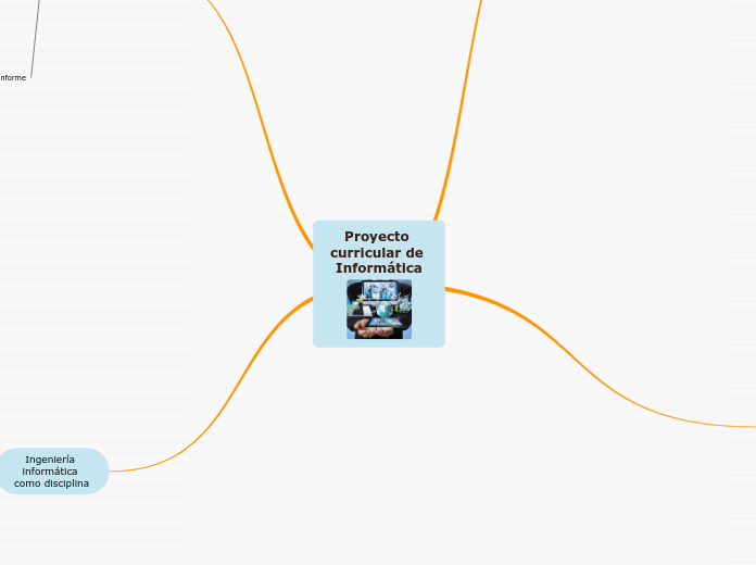 Proyecto curricular de Informática - Mapa Mental